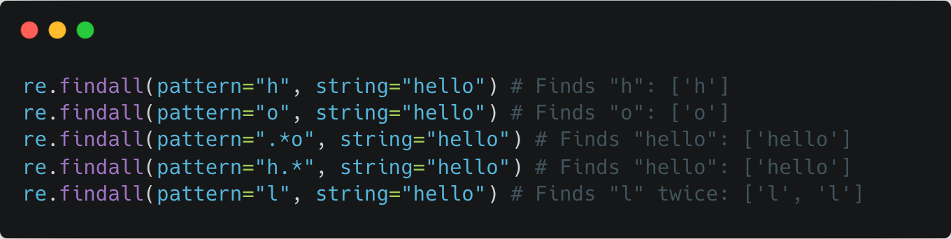 Python code snippet demonstrating regular expression finding all occurrences using the re.findall() function, with examples of finding multiple instances of specific characters and patterns within a string, a common task in machine learning and artificial intelligence applications.