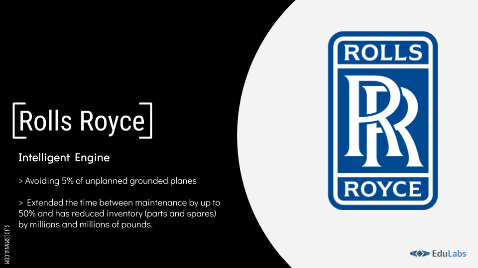 Rolls Roys , intelligent engine. Slide from EduLabs presentation on TED talk in Intel.