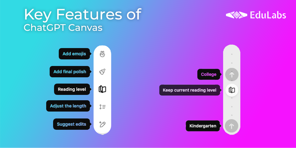 Key Features of ChatGPT Canvas